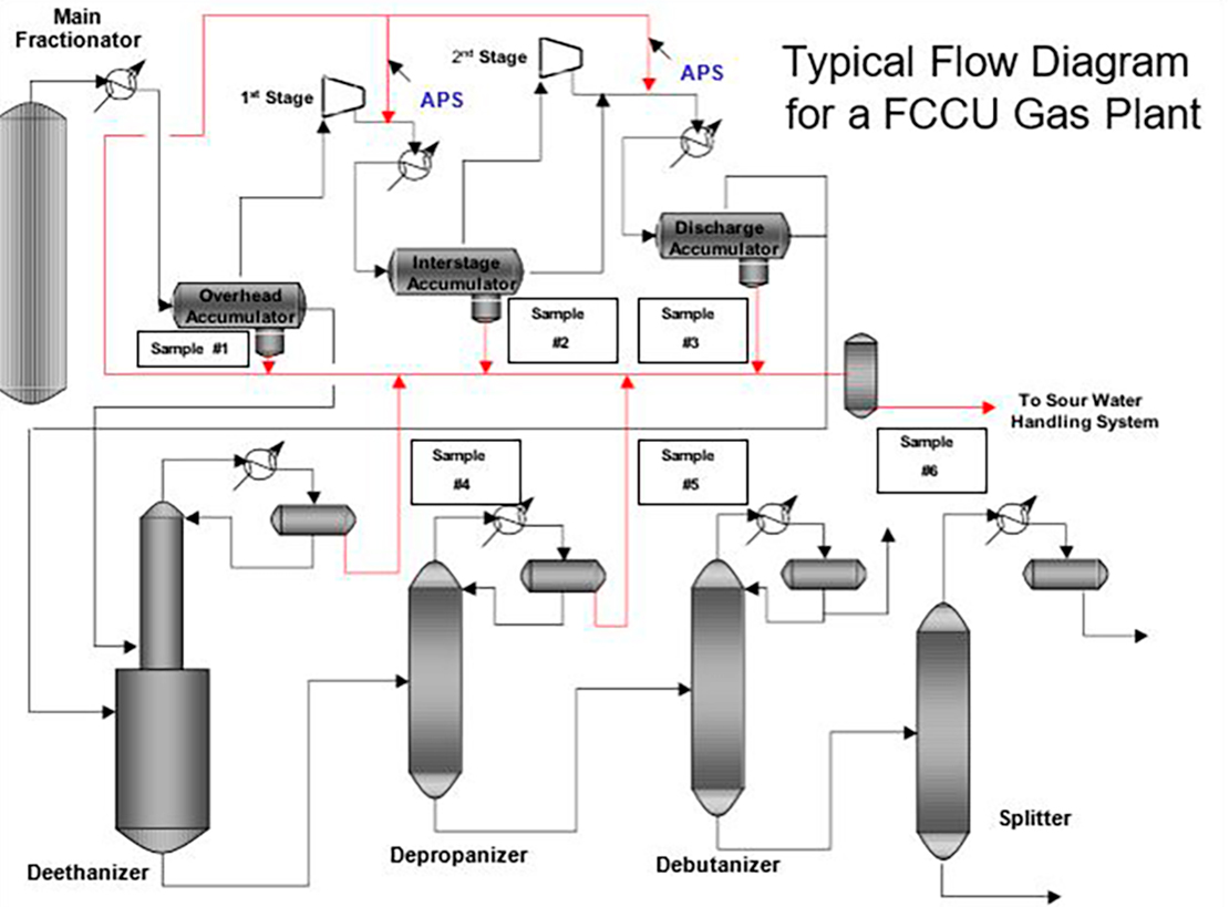 Technical Service – Ammonium Polysulfide (APS)